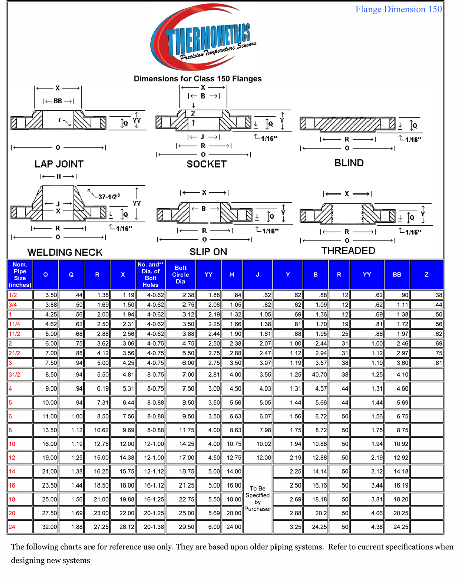 Wide Flange Size Chart